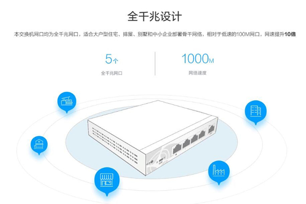 螢石首款全千兆交換機(jī)W6上市，優(yōu)化監(jiān)控與智能設(shè)備接入